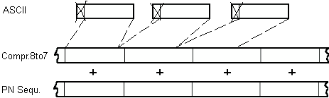 Verschlüsselung