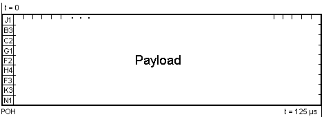 Higher Order Virtual Container