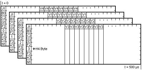 Multiplexstruktur TU1 oder TU2
