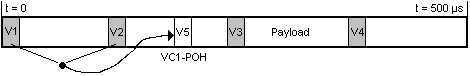 TU1 und TU2 im 500 µs Multiframe