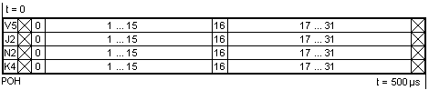 VC12 - Synchronous Mapping