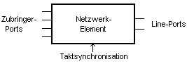 Taktsynchronisierung