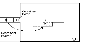 Pointer-Aktion beim negativen Stopfen